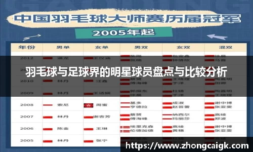 羽毛球与足球界的明星球员盘点与比较分析