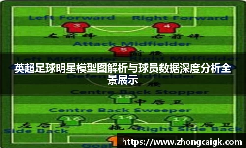 英超足球明星模型图解析与球员数据深度分析全景展示